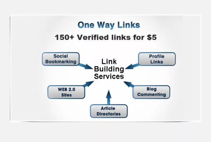 What is Link Building, and Why is it Important for SEO?
