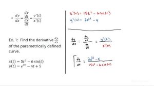 <strong>A mathematical formula for calculating derivatives</strong>