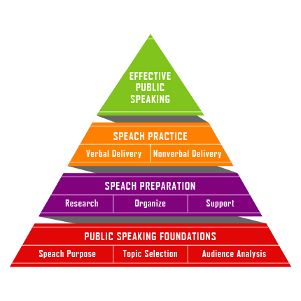 5 Key Techniques for Effective Public Speaking