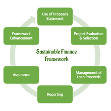 SERVICES FOR STRATEGIC BUSINESS FINANCE FOR SUSTAINABLE GROWTH: